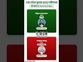 UP Saharanpur nagar vidhansabha(03) result 2022