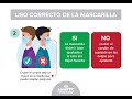 Uso correcto de las mascarillas. Consejos para evitar errores que pueden contagiarnos la COVID-19