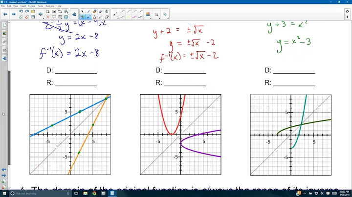 1.5 - Inverse Functions
