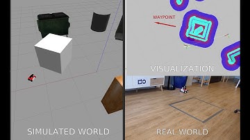 Hardware-in-the-loop (HIL) simulation