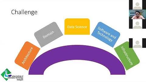 Research Concerns and Challenges in Machine Learning | Dr Ebin Deni Raj