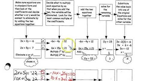 Systems of Equations   Elimination Flow Chart
