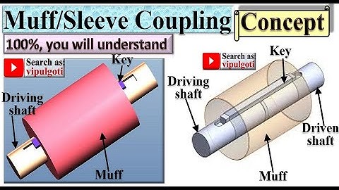Muff Coupling, Sleeve coupling #Coupling, Box coupling #Couplings, Rigid coupling #GTU #BME