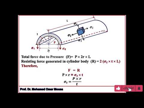 فيديو: ما هي الاسطوانة رقيقة الجدران؟