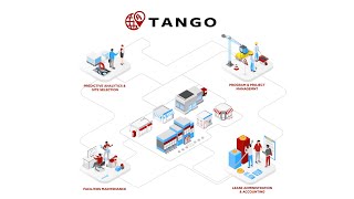 Tango Retail