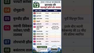 झारखंड की प्रमुख झीलें और तालाब | JSSC Field Worker | Jharkhand GK Important Questions