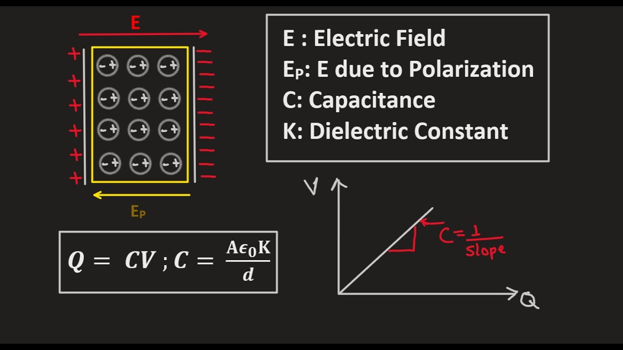 Capacitance History Theory Derivation And Dielectric Constant K capacitance-history-theory-derivation-and-dielectric-constant-k