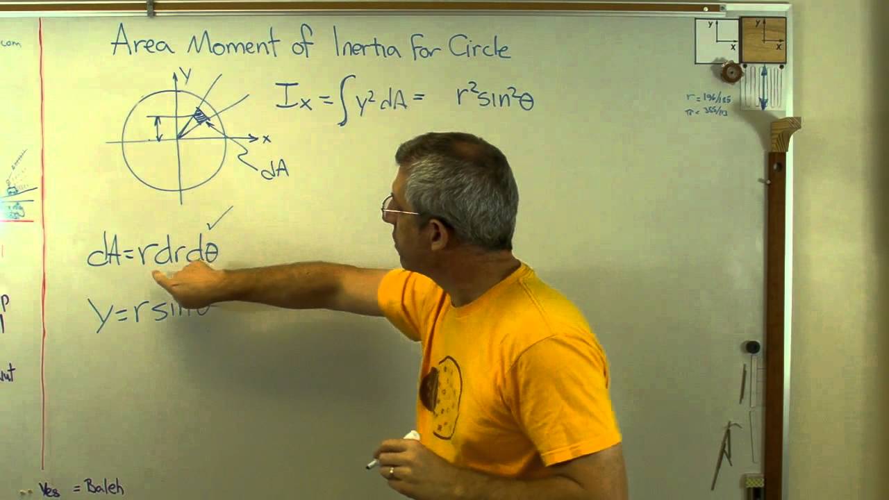 how to find moment of inertia of a circle