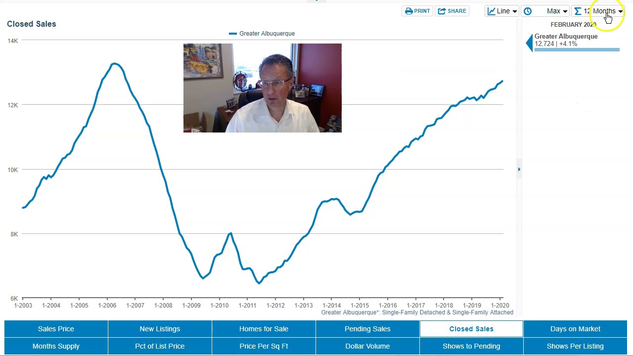 Albuquerque Real Estate Market Update March 2020 YouTube