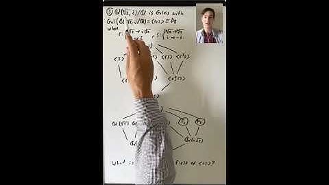 Examples of the Galois Correspondence (Algebra 3: Lecture 21 Video 2)