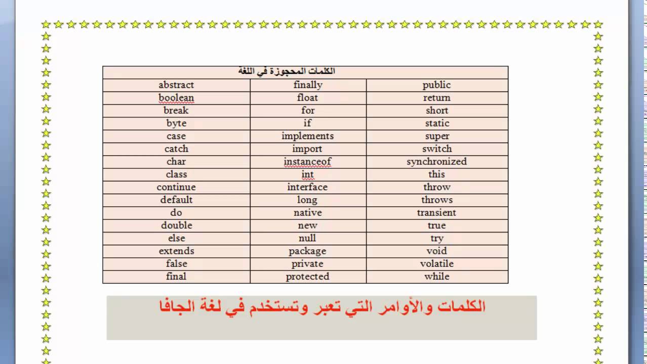 الكلمات المحجوزة في لغة الجافا تعلم بالعربي Learning By Arabic