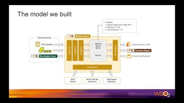 Predicting Winners of the Big Game with WSO2 Machine Learner