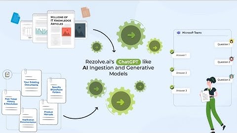 ChatGPT-Like ITSM Chatbot