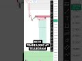 #ethereum #music #trading #howtoearnmoneyfromusstockmarket #stockmarket #ethereumtrading #crypto