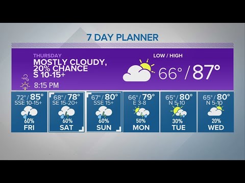 High Rain Chances