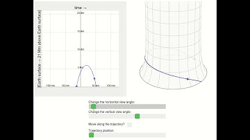 Gravity is not a force - varying gravitational field strength, inertial frame