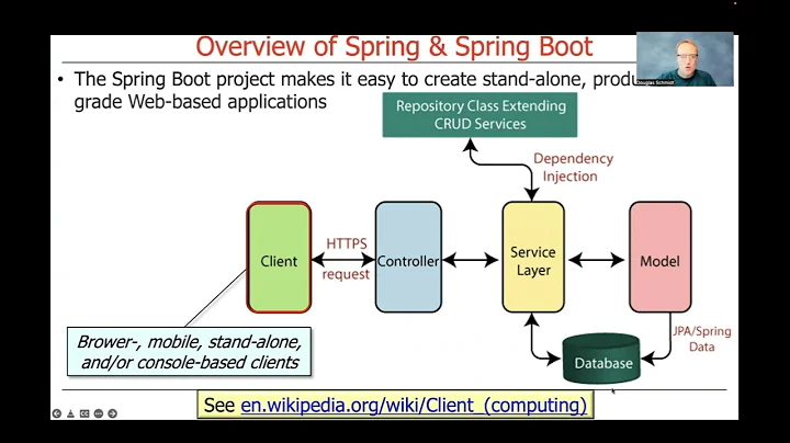 Overview of Spring & Spring Boot