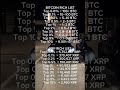 #crypto #altcoins #xrp #xrpnews #btc #bitcoin #satoshi