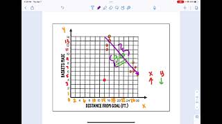 Final Constructing Scatter Plots