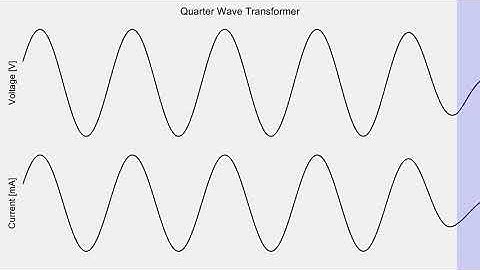 FDTD Simulation of a Quarter Wave Transformer