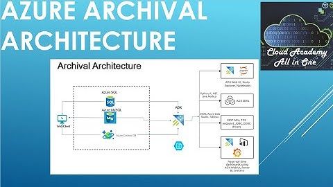 Azure Archival architecture for beginners and developers - Part 1