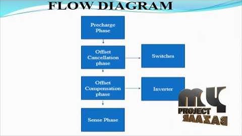 Design of an offset-tolerant voltage sense amplifier bit-line | Final Year Projects 2016 - 2017