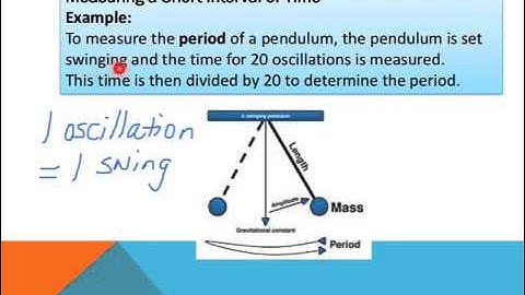 IGCSE - Topic 1-Measurement-Part 2