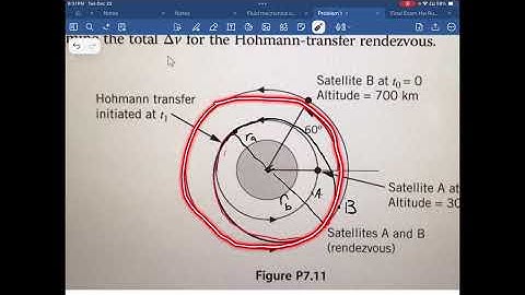 Calculating Hohmann Transfer: Earliest Epoch Time + Total ∆V