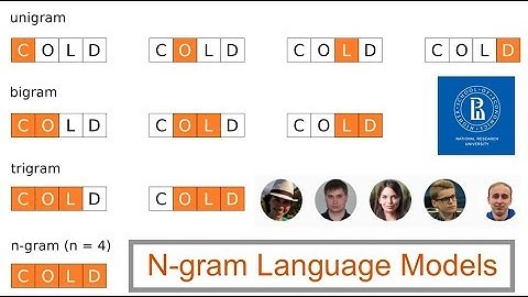 NLP: De N-gram-taalmodellen begrijpen