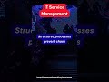 ITSM Reduces Firefighting #ITServiceManagement #ITSMImplementation