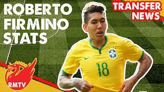 Roberto firmino stats | liverpool fc ...