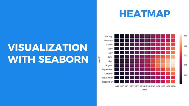 VISUALIZATION WITH SEABORN - HEATMAP
