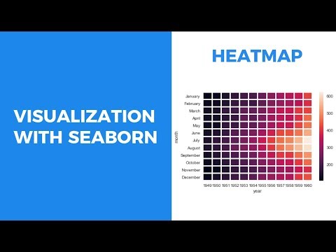 VISUALIZATION WITH SEABORN - HEATMAP