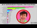 All Of JackSucksAtLife&#39;s Channels | View Count History (2008-2023)