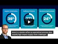 From Fragmentation to Automation Webinar
