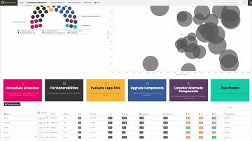 CAST Highlight – Software Composition Analysis (SCA) Product Demo
