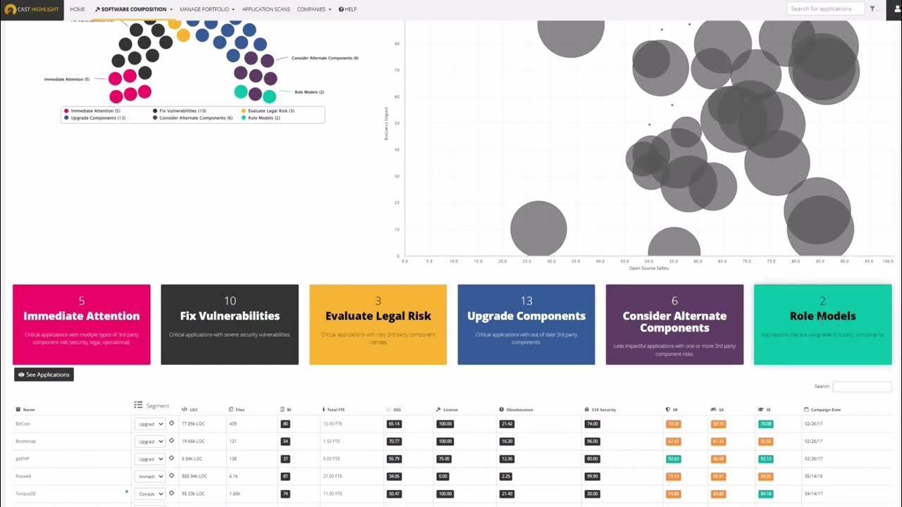 CAST Highlight Software Composition Analysis (SCA) Product Demo YouTube