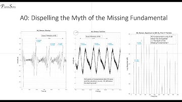 Myth of the Missing Fundamental