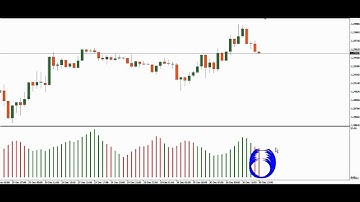 MT4 Indicator Review: Advanced ADX