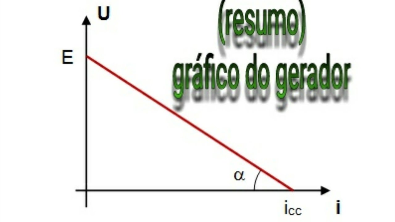 A Curva Caracteristica De Um Gerador é Dada Pelo Grafico