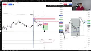 FASTEST trading session ever... (LIVE TRADING SESSION)
