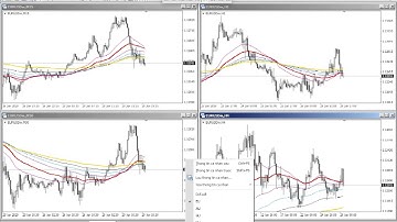 VọcFX - Hiện thị Đa Khung Thời Gian để dễ dàng Phân Tích trên MT4