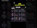 Nero character combination || Best character combination Br &amp; cs rank