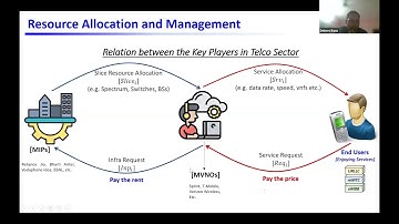 Resource Allocation and Service Provisioning for Softwarized Network Slicing using Game Theory
