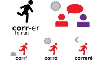 conjugate-grammar ASL