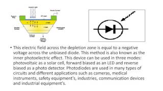 Introduction to Optoelectronic Devices