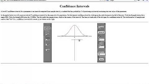 confidence interval vs confidence levels