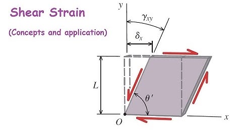 Lecture 2, Shear strain (Lecture & examples)