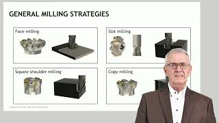 What are technological milling strategies and how can you use them at your advantage?