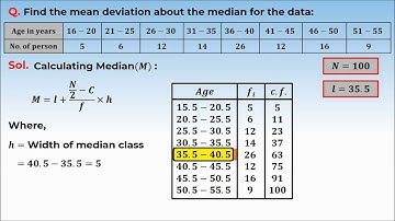 9. 11M15.2 PSV 3 Mean Deviation about Median for Continuous Frequency Distribution